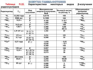 ЭНЕРГИИ ГАММА-ФОТОНОВ