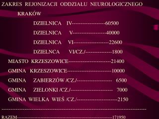 ZAKRES REJONIZACJI ODDZIAŁU NEUROLOGICZNEGO 	KRAKÓW 		DZIELNICA IV-------------------60500