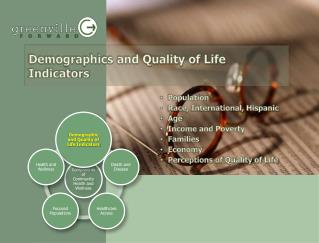 Population Race, International, Hispanic Age Income and Poverty Families Economy