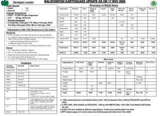 BALOCHISTAN EARTHQUAKE UPDATE AS ON 17 NOV 2008