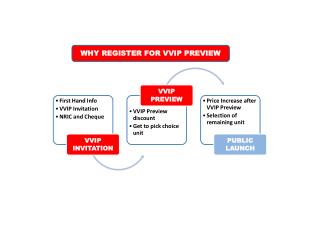 WHY REGISTER FOR VVIP PREVIEW