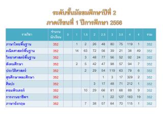 ระดับชั้นมัธยมศึกษาปีที่ 2 ภาคเรียนที่ 1 ปีการศึกษา 2556