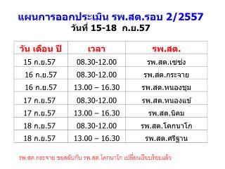 แผนการออกประเมิน รพ.สต.รอบ 2/2557 วันที่ 15-18 ก.ย. 57