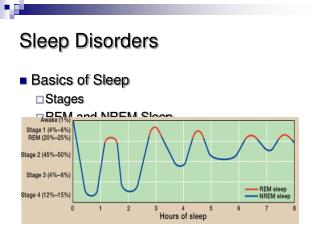 Sleep Disorders