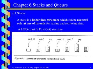 Chapter 6 Stacks and Queues