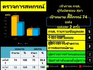 ตรวจการสหกรณ์