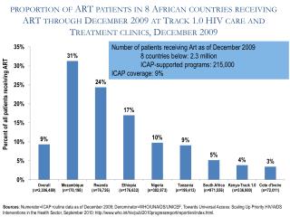 Source: ICAP routine data as of September 2011