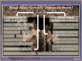 What does ‘poverty’ mean for them?