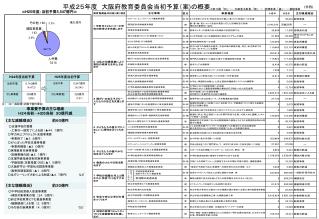 平成２５年度　大阪府教育委員会当初予算（案 ) の概要　　　