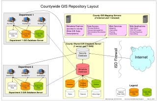 County Shared GIS Database Server (1 server and 1 SAN)