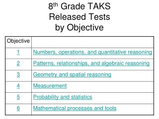 8 th Grade TAKS Released Tests by Objective