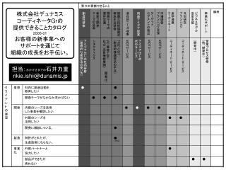 ターゲット セグメントの抽出