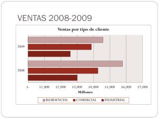 VENTAS 2008-2009