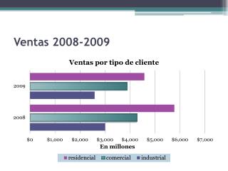 Ventas 2008-2009