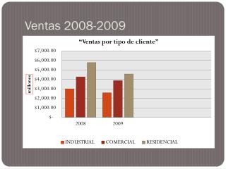 Ventas 2008-2009