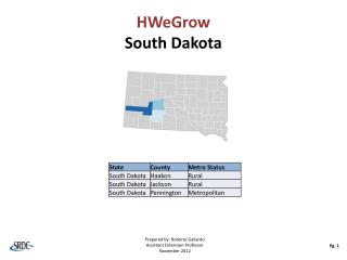 HWeGrow South Dakota