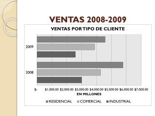 VENTAS 2008-2009