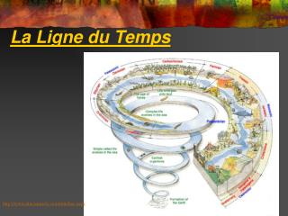 La Ligne du Temps