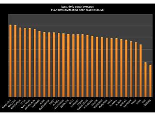 KARŞIYAKA İLÇESİ 2013-2014 TEOG 8. SINIFLAR ORTAK SINAV PUAN LAR ORTALAMASI