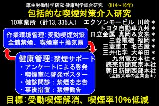 厚生労働科学研究 健康科学総合研究　 (H14〜16 年 ) 包括的な喫煙対策介入研究