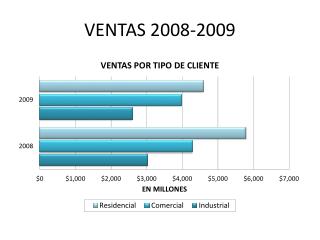 VENTAS 2008-2009