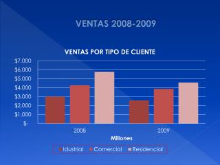 VENTAS 2008-2009