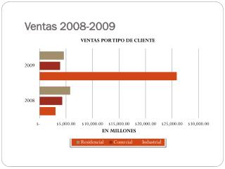 Ventas 2008-2009