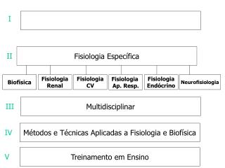 Fisiologia Específica