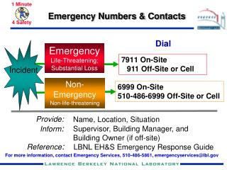 Emergency Numbers &amp; Contacts