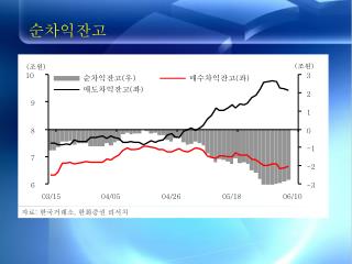 순차익잔고