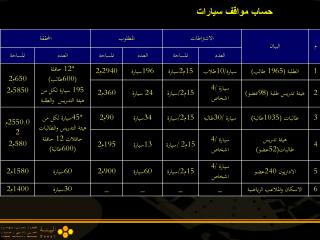 حساب مواقف سيارات