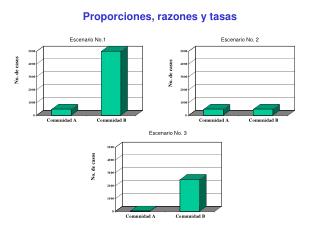 No. de casos