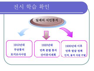 전시 학습 확인