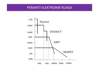 PERANTI ELEKTRONIK KUASA