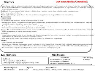 Dashboard Patient satisfaction –AIDET/ PCCM Unit engagement – employee engagement survey results