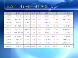 코스피 , 기관매수 상위종목 10
