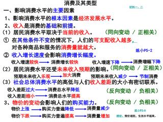 消费及其类型