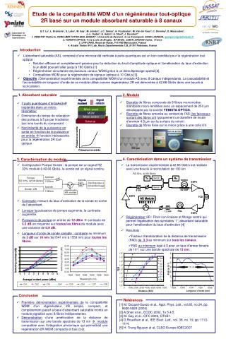 [1] M. Gicquel-Guezo et al., Appl. Phys. Lett., vol.85, no.24, pp. 5926-5929 (2004).