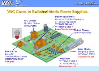 Power Supplies