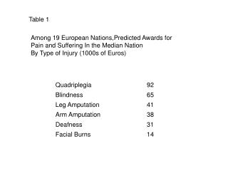 Table 1