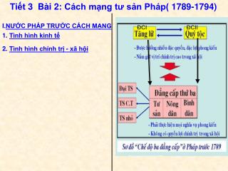 Tiết 3 Bài 2: Cách mạng tư sản Pháp( 1789-1794)