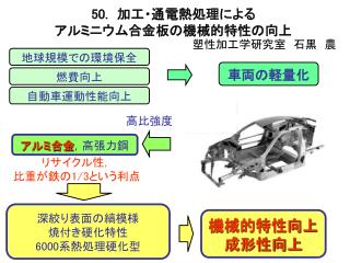 深絞り表面の縞模様 焼付き硬化特性 6000 系熱処理硬化型