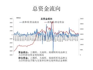 总资金流向