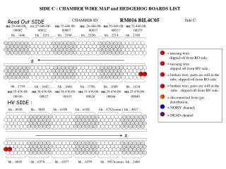 SIDE C - CHAMBER WIRE MAP and HEDGEHOG BOARDS LIST