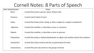 Cornell Notes: 8 Parts of Speech