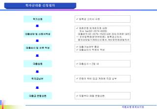 학자금대출 신청절차