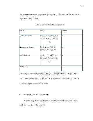 dan penyesuaian emosi yang terdiri dari tiga faktor. Aitem-aitem dari tiap faktor