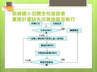 前峰國小召開全校座談會 實施計畫缺失改善追蹤及執行