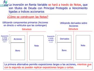 ¿Cómo se construyen las Notas?