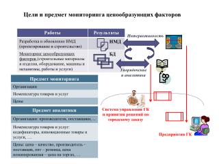 Система управления ГК и принятия решений по городскому заказу